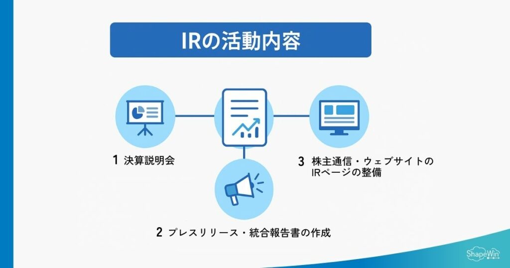 IRの活動内容＿インフォグラッフィック